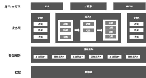 初级产品经理如何进行需求通气会